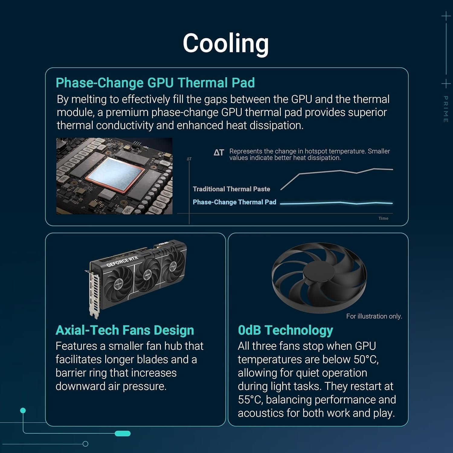 ASUS Prime GeForce RTX 5070 OC Edition 12GB GDDR7 Graphics Card - view 3