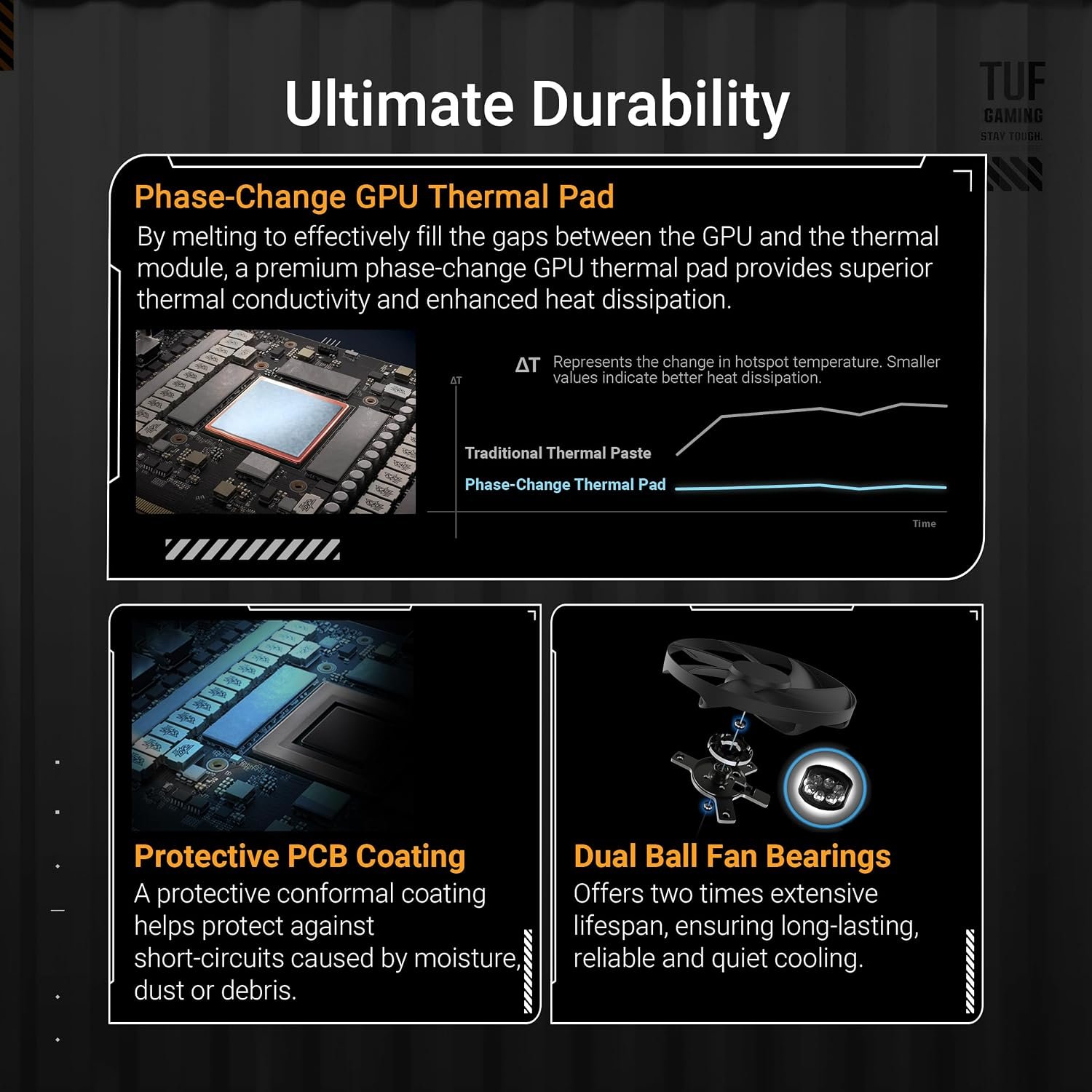 ASUS TUF Gaming GeForce RTX 5090 OC Edition 32GB GDDR7 Graphics Card - view 3